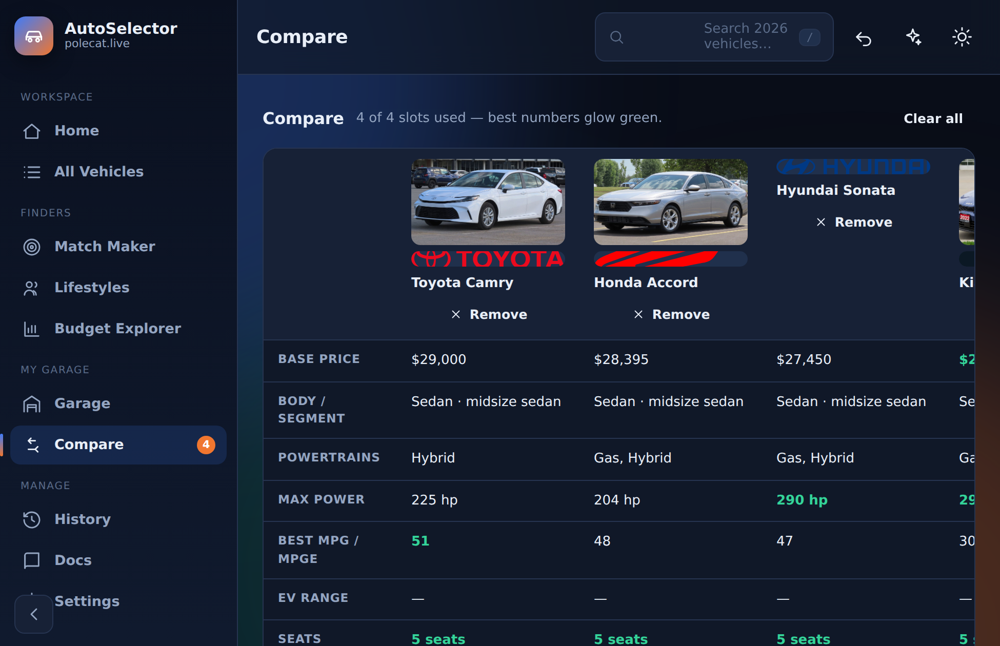 Four vehicles side by side with best values highlighted