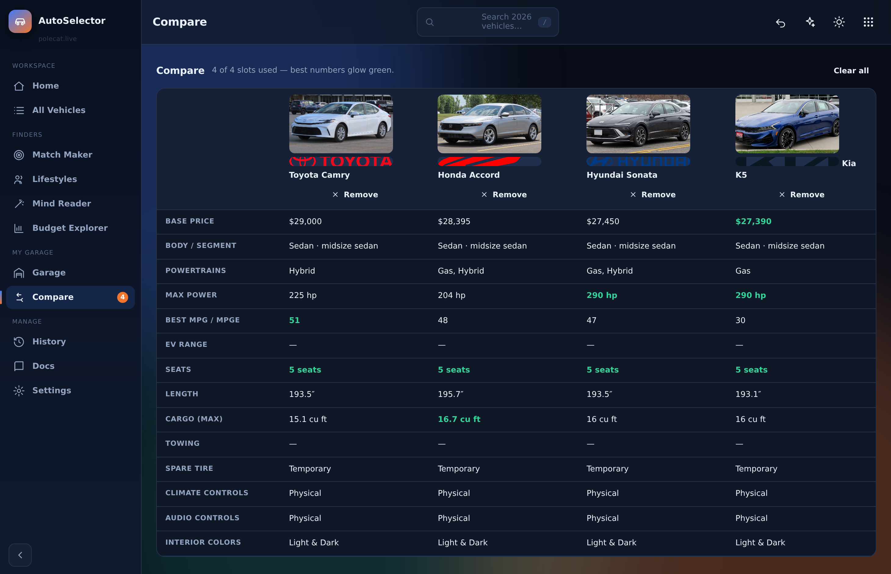 Four sedans compared side by side with best values highlighted