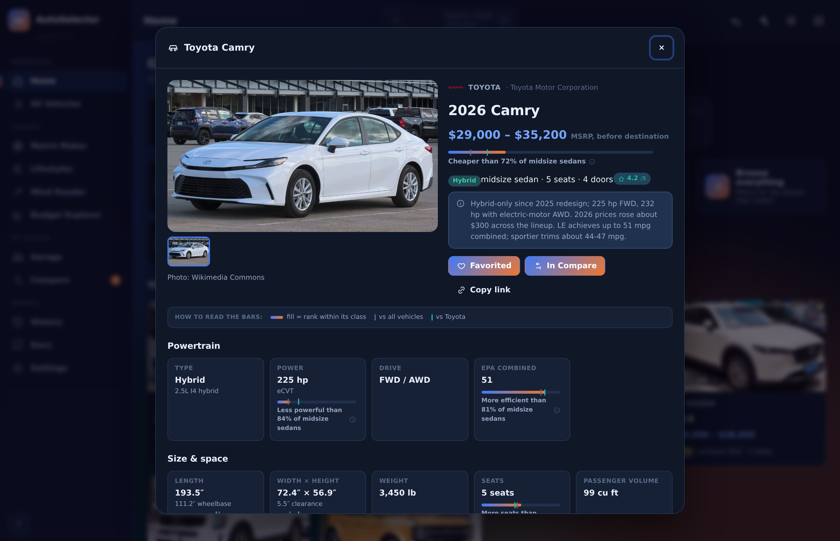 A vehicle detail page with complete specifications